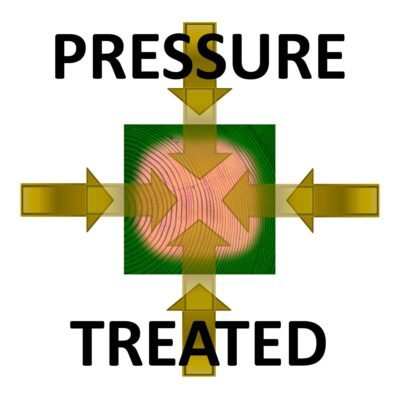 Log Stores - Pressure Treated Illustration